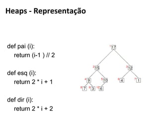 def pai (i):
return (i-1 ) // 2
def esq (i):
return 2 * i + 1
def dir (i):
return 2 * i + 2
Heaps - Representação
0
1 2
3 4 5 6
7 8 9
 