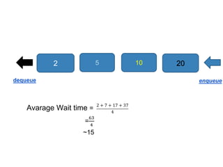 2 20105
dequeue enqueue
Avarage Wait time =
2 + 7 + 17 + 37
4
=
63
4
~15
 