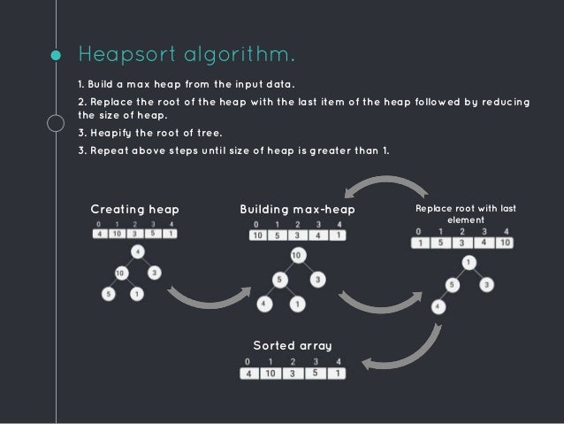 Presentation on Heap Sort