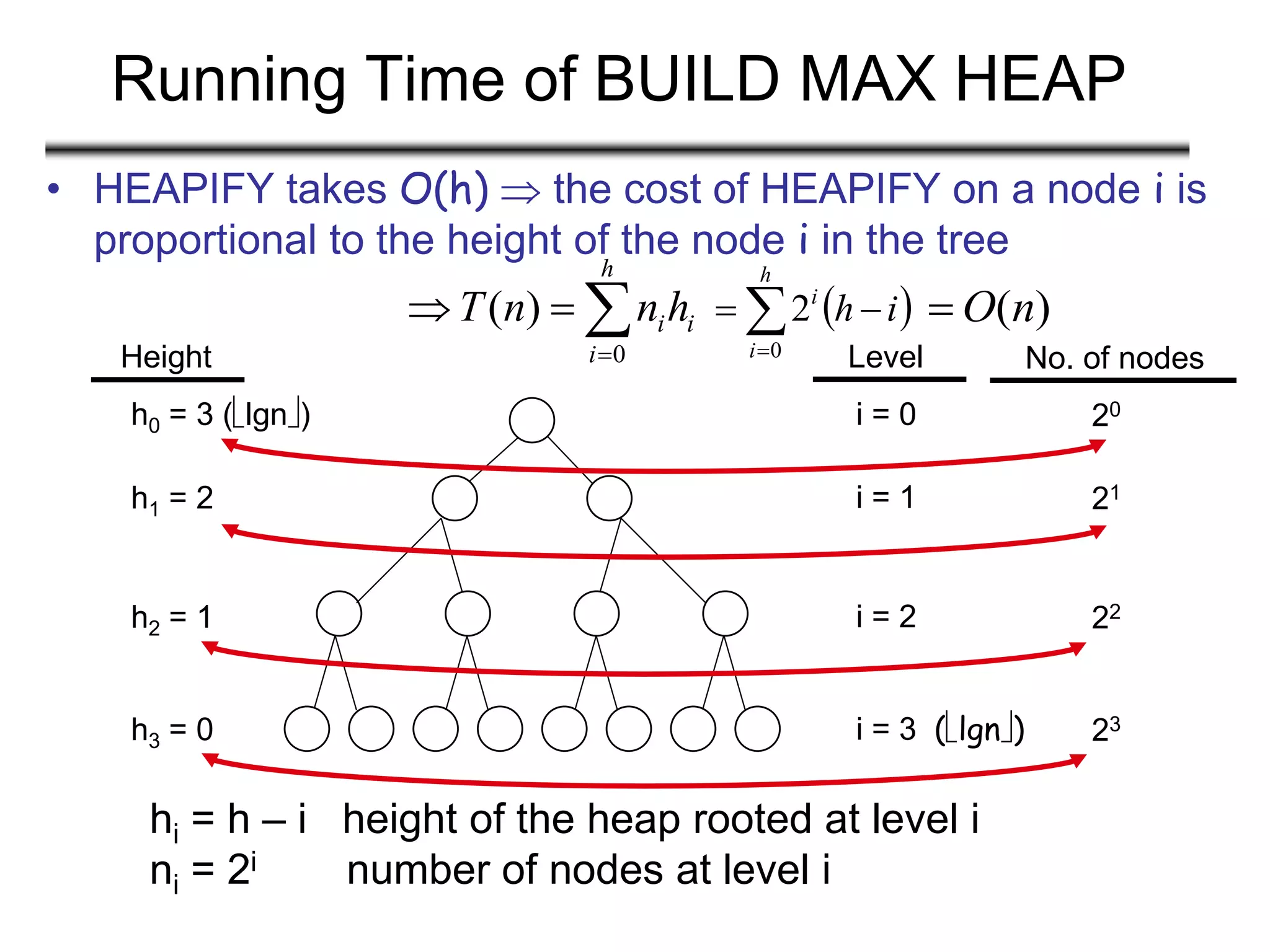 Running Time of BUILD MAX HEAP
• HEAPIFY takes O(h)  the cost of HEAPIFY on a node i is
proportional to the height of the node i in the tree
Height Level
h0 = 3 (lgn)
h1 = 2
h2 = 1
h3 = 0
i = 0
i = 1
i = 2
i = 3 (lgn)
No. of nodes
20
21
22
23
hi = h – i height of the heap rooted at level i
ni = 2i number of nodes at level i
i
h
i
ihnnT 

0
)(  ih
h
i
i
 0
2 )(nO
 