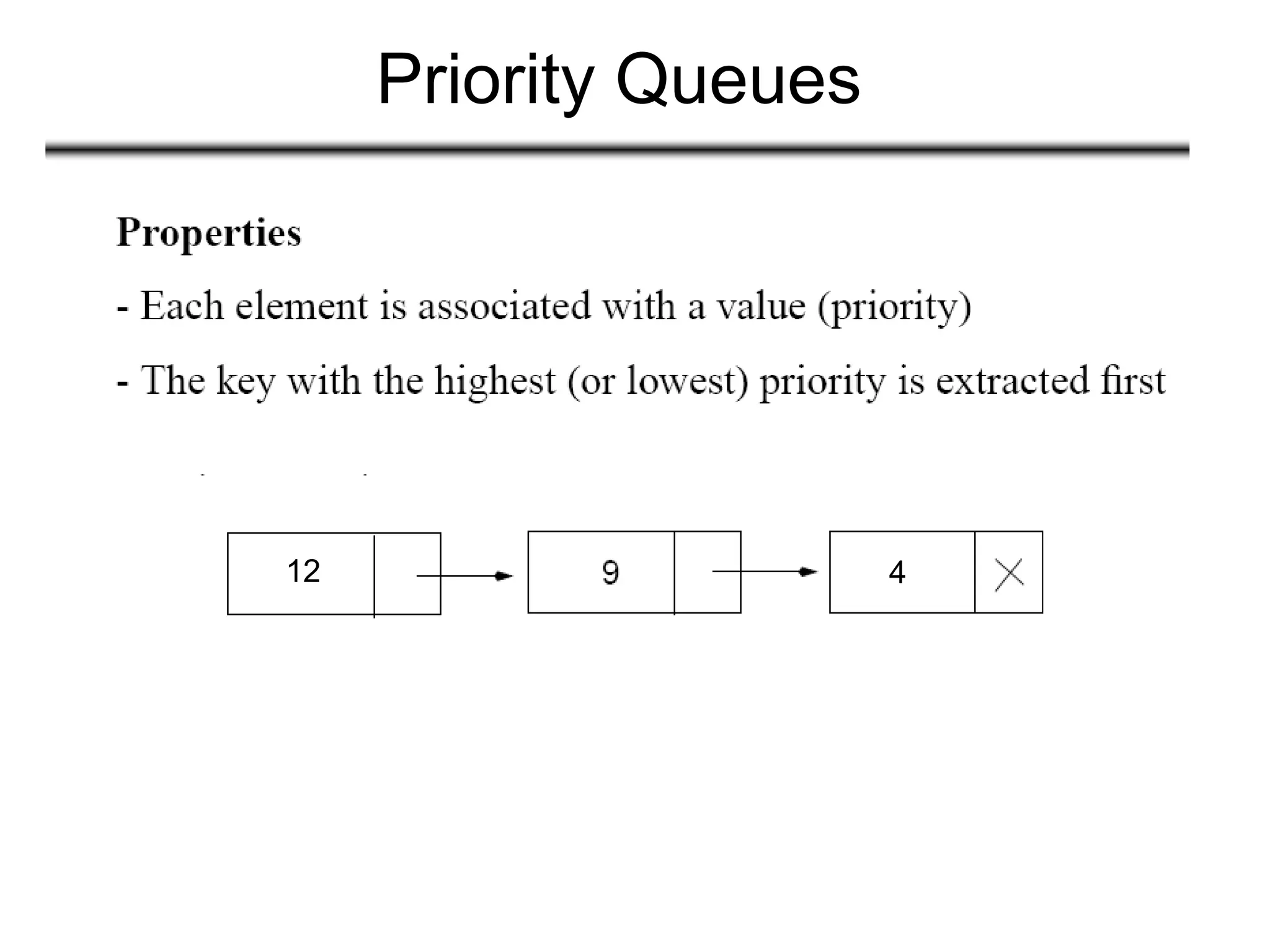 Priority Queues
12 4
 
