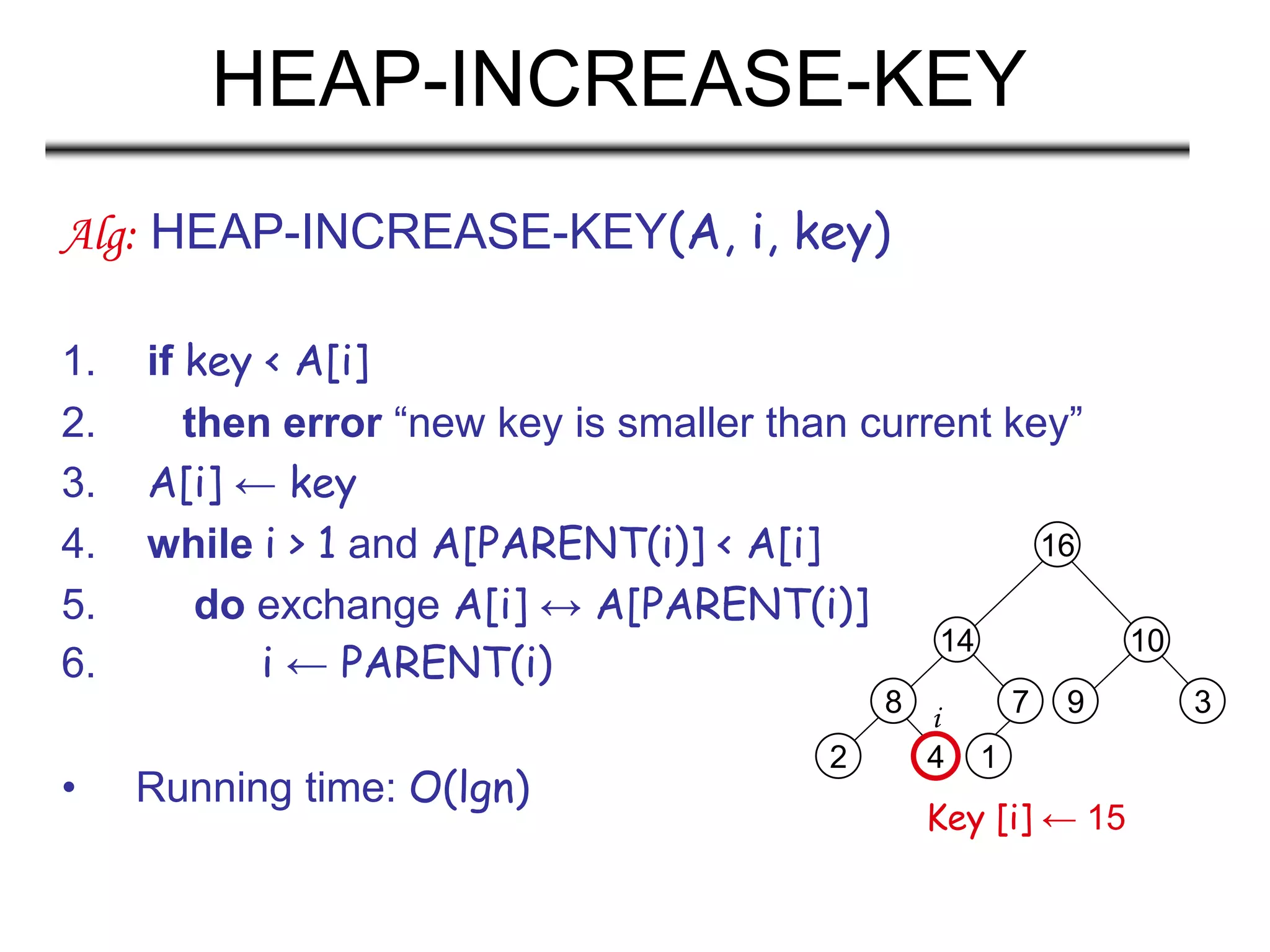 HEAP-INCREASE-KEY
Alg: HEAP-INCREASE-KEY(A, i, key)
1. if key < A[i]
2. then error “new key is smaller than current key”
3. A[i] ← key
4. while i > 1 and A[PARENT(i)] < A[i]
5. do exchange A[i] ↔ A[PARENT(i)]
6. i ← PARENT(i)
• Running time: O(lgn)
8
2 4
14
7
1
16
10
9 3i
Key [i] ← 15
 