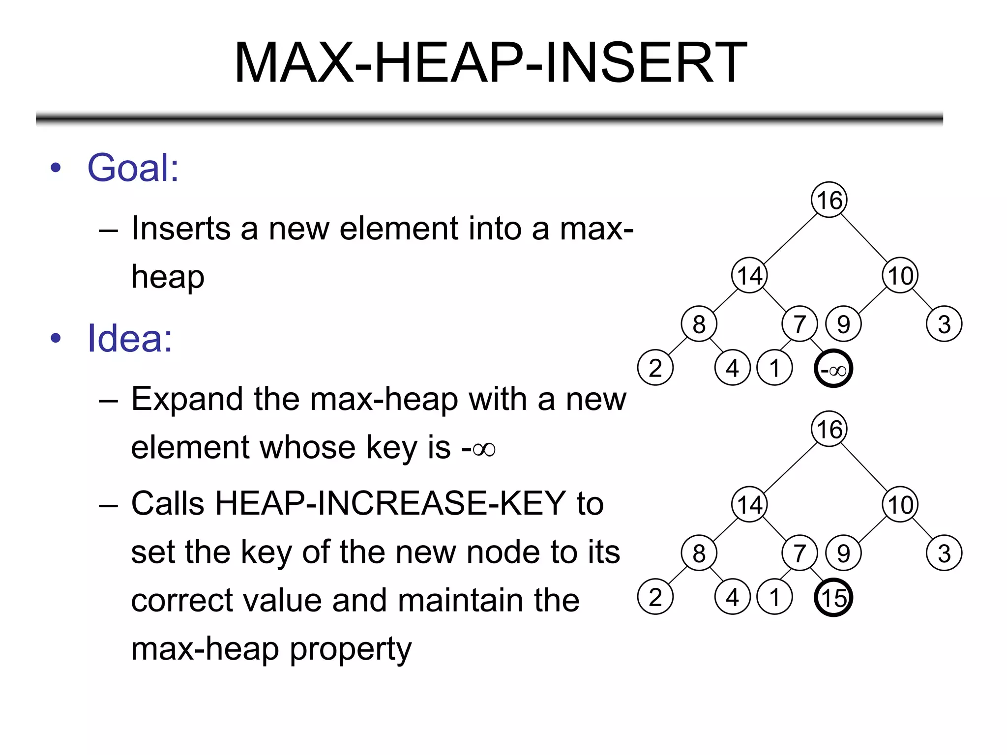 -
MAX-HEAP-INSERT
• Goal:
– Inserts a new element into a max-
heap
• Idea:
– Expand the max-heap with a new
element whose key is -
– Calls HEAP-INCREASE-KEY to
set the key of the new node to its
correct value and maintain the
max-heap property
8
2 4
14
7
1
16
10
9 3
15
8
2 4
14
7
1
16
10
9 3
 