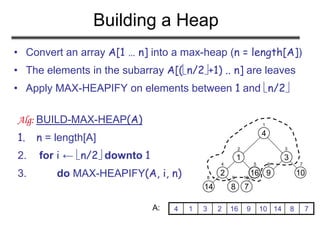 Building a Heap
Alg: BUILD-MAX-HEAP(A)
1. n = length[A]
2. for i ← n/2 downto 1
3. do MAX-HEAPIFY(A, i, n)
• Convert an array A[1 … n] into a max-heap (n = length[A])
• The elements in the subarray A[(n/2+1) .. n] are leaves
• Apply MAX-HEAPIFY on elements between 1 and n/2
2
14 8
1
16
7
4
3
9 10
1
2 3
4 5 6 7
8 9 10
4 1 3 2 16 9 10 14 8 7A:
 
