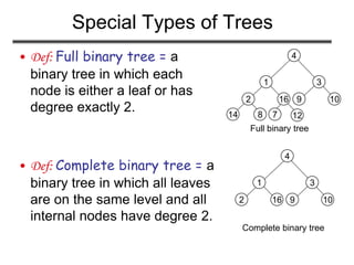 Special Types of Trees
• Def: Full binary tree = a
binary tree in which each
node is either a leaf or has
degree exactly 2.
• Def: Complete binary tree = a
binary tree in which all leaves
are on the same level and all
internal nodes have degree 2.
Full binary tree
2
14 8
1
16
7
4
3
9 10
12
Complete binary tree
2
1
16
4
3
9 10
 