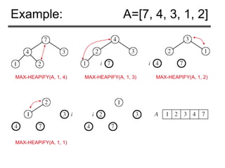 Example: A=[7, 4, 3, 1, 2]
MAX-HEAPIFY(A, 1, 4) MAX-HEAPIFY(A, 1, 3) MAX-HEAPIFY(A, 1, 2)
MAX-HEAPIFY(A, 1, 1)
 