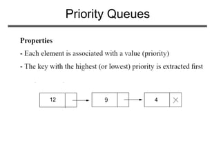 Priority Queues
12 4
 