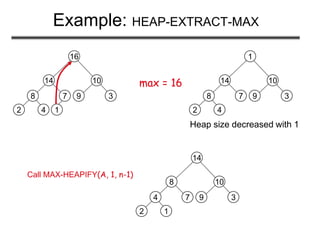Example: HEAP-EXTRACT-MAX
8
2 4
14
7
1
16
10
9 3
max = 16
8
2 4
14
7
1
10
9 3
Heap size decreased with 1
4
2 1
8
7
14
10
9 3
Call MAX-HEAPIFY(A, 1, n-1)
 