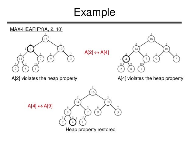 Heap and heapsort