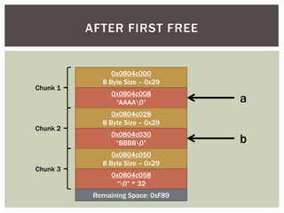 AFTER FIRST FREE
0x0804c000
8 Byte Size – 0x29
0x0804c008
“AAAA0”
Chunk 1
a
0x0804c028
8 Byte Size – 0x29
0x0804c030
“BBBB0”
Chunk 2
b
0x0804c050
8 Byte Size – 0x29
0x0804c058
“0” * 32
Chunk 3
Remaining Space: 0xF89
 