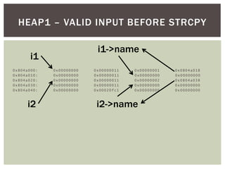 0x804a000: 0x00000000 0x00000011 0x00000001 0x0804a018
0x804a010: 0x00000000 0x00000011 0x00000000 0x00000000
0x804a020: 0x00000000 0x00000011 0x00000002 0x0804a038
0x804a030: 0x00000000 0x00000011 0x00000000 0x00000000
0x804a040: 0x00000000 0x00020fc1 0x00000000 0x00000000
HEAP1 – VALID INPUT BEFORE STRCPY
i1->name
i1
i2 i2->name
 