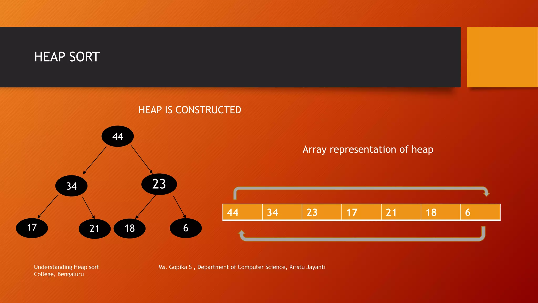 Heap creation from elements - Step by step Approach | PPT