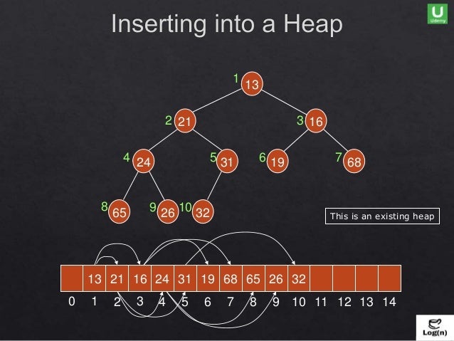 Heap Data Structure with Insert operation