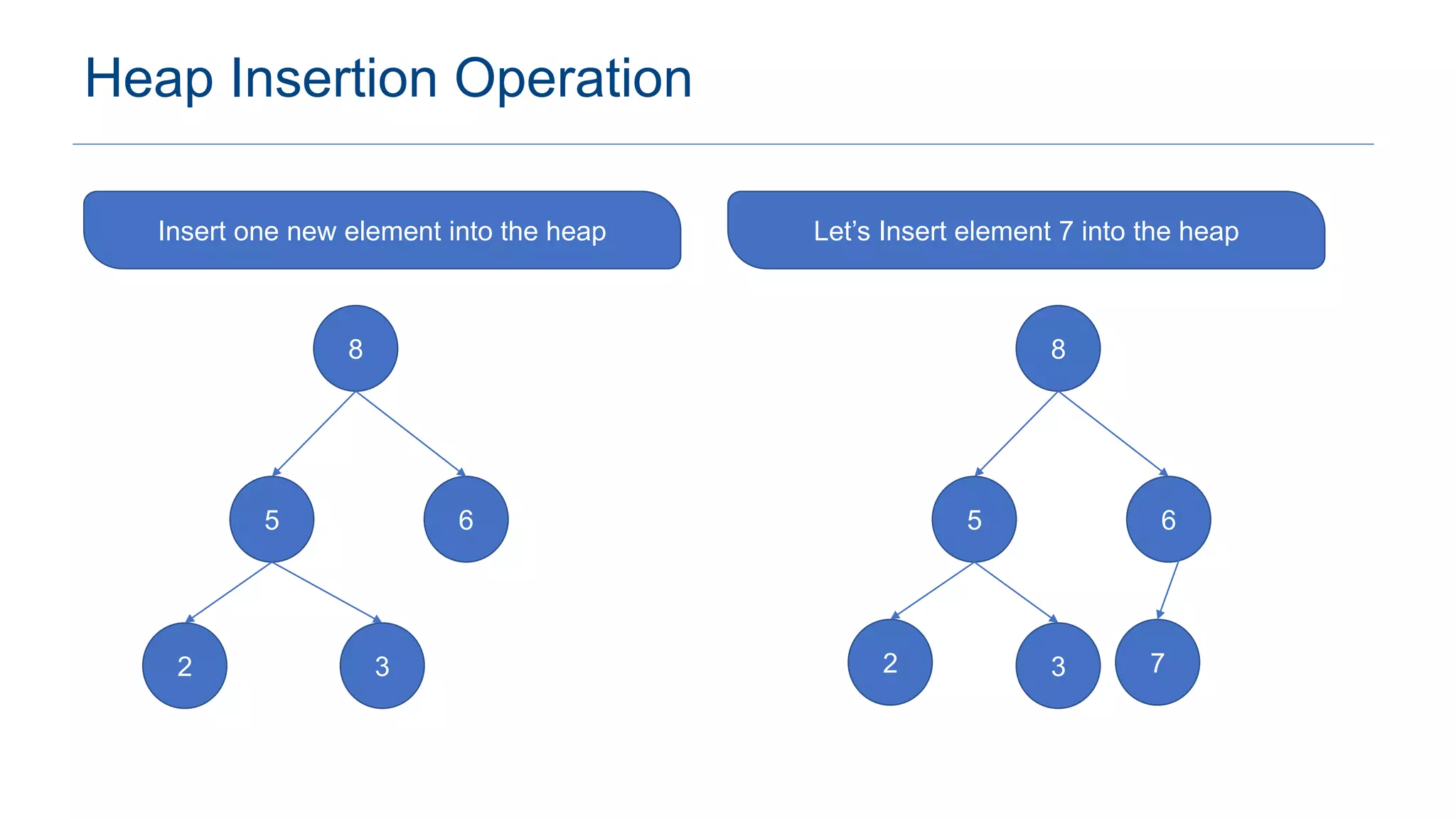 Heap Data Structure Tutorial | PPT