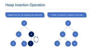 Heap Data Structure Tutorial | PPTX | Programming Languages | Computing