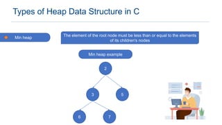 Heap Data Structure Tutorial | PPT