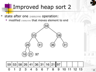 heap examples and step by step pocss.ppt