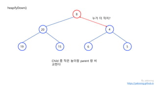 By yaboong
https://yaboong.github.io
heapifyDown()
Child 중 작은 놈이랑 parent 랑 비
교한다
누가 더 작지?
8
4
1519
20
6 5
 
