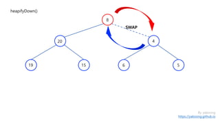 By yaboong
https://yaboong.github.io
heapifyDown()
SWAP
8
4
1519
20
6 5
 