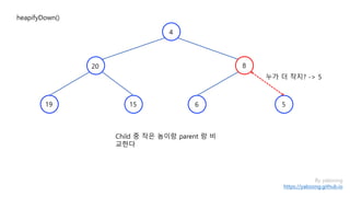By yaboong
https://yaboong.github.io
heapifyDown()
1519
20 8
4
누가 더 작지? -> 5
Child 중 작은 놈이랑 parent 랑 비
교한다
6 5
 