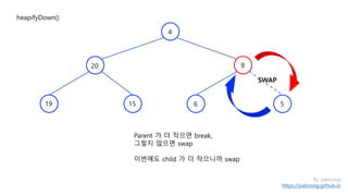 By yaboong
https://yaboong.github.io
heapifyDown()
1519
20 8
4
Parent 가 더 작으면 break,
그렇지 않으면 swap
이번에도 child 가 더 작으니까 swap
SWAP
6 5
 