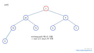 2
By yaboong
https://yaboong.github.io
minHeap.poll() 메소드 호출
-> root 노드 return 후 삭제
poll()
4
15
8
19
20
6 5
 