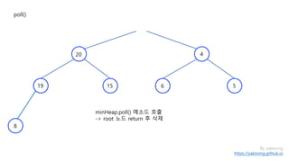 By yaboong
https://yaboong.github.io
minHeap.poll() 메소드 호출
-> root 노드 return 후 삭제
poll()
4
15
8
19
20
6 5
 