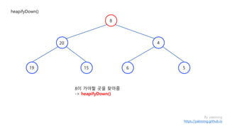 By yaboong
https://yaboong.github.io
8이 가야할 곳을 찾아줌
-> heapifyDown()
heapifyDown()
8
4
1519
20
6 5
 