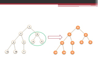 Heapification Visualization Quick Video Heapify algorithm | PPTX