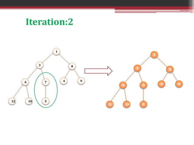Heapify algorithm
