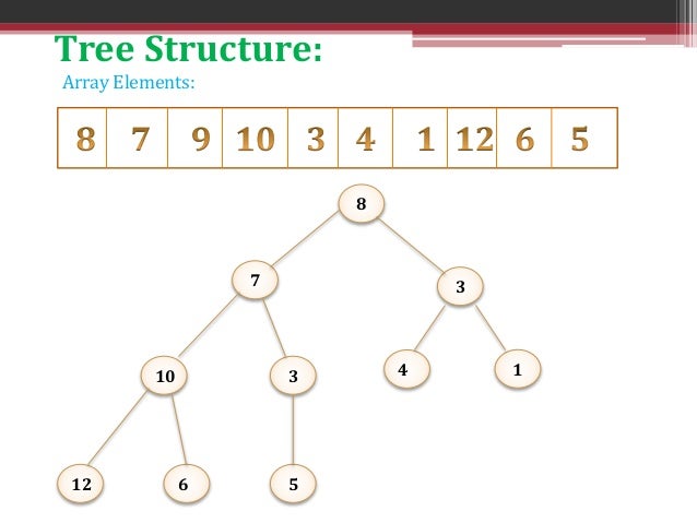 Heapify algorithm