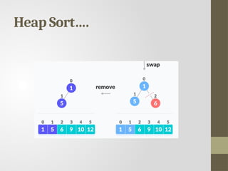 Max Heap, Min Heap, Heapify, Heap sort, Build max Heap | PPTX