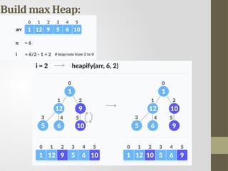 Max Heap Without Example Max Heap, Min Heap, Heapify, Heap sort, Build max Heap | PPTX