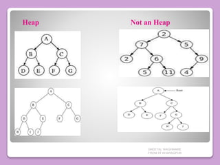 Examples
Heap Not an Heap
SHEETAL WAGHMARE
FROM IIT KHARAGPUR
 