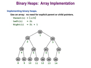 Binary Heaps: Array Implementation
Implementing binary heaps.
Use an array: no need for explicit parent or child pointers.
– Parent(i) = i/2
– Left(i) = 2i
– Right(i) = 2i + 1
06
14
78 18
81 7791
45
5347
6484 9983
1
2 3
4 5 6 7
8 9 10 11 12 13 14
 