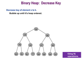 Binary Heap: Decrease Key
Decrease key of element x to k.
Bubble up until it's heap ordered.
06
14
78 18
81 7791
42
4547
6484 9983 53 O(log N)
operations.
 