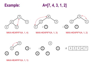Example: A=[7, 4, 3, 1, 2]
MAX-HEAPIFY(A, 1, 4) MAX-HEAPIFY(A, 1, 3) MAX-HEAPIFY(A, 1, 2)
MAX-HEAPIFY(A, 1, 1)
 