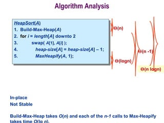 Algorithm Analysis
In-place
Not Stable
Build-Max-Heap takes O(n) and each of the n-1 calls to Max-Heapify
HeapSort(A)
1. Build-Max-Heap(A)
2. for i = length[A] downto 2
3. swap( A[1], A[i] );
4. heap-size[A] = heap-size[A] – 1;
5. MaxHeapify(A, 1);
HeapSort(A)
1. Build-Max-Heap(A)
2. for i = length[A] downto 2
3. swap( A[1], A[i] );
4. heap-size[A] = heap-size[A] – 1;
5. MaxHeapify(A, 1);
Θ(logn)
Θ(n)
Θ(n -1)
Θ(n logn)
 