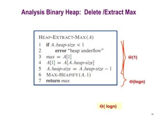 44
Analysis Binary Heap: Delete /Extract Max
Θ(1)
Θ(logn)
Θ( logn)
 