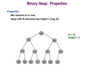 Binary Heap: Properties
Properties.
Min element is in root.
Heap with N elements has height = log2 N.
06
14
78 18
81 7791
45
5347
6484 9983
N = 14
Height = 3
 