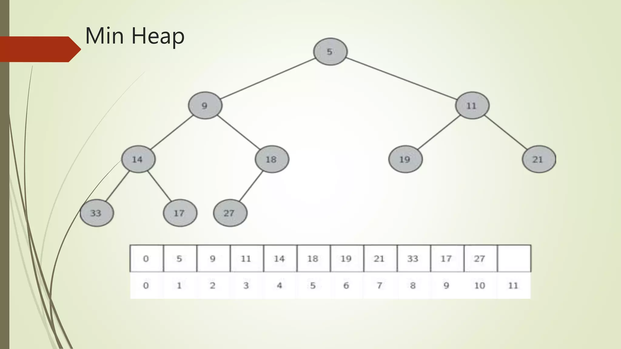 Binary Heap Tree, Data Structure | PPTX | Computing | Technology ...