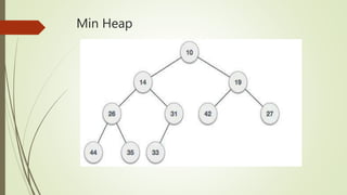 Binary Heap Tree, Data Structure | PPT
