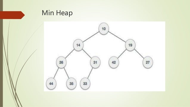 Binary Heap Tree, Data Structure