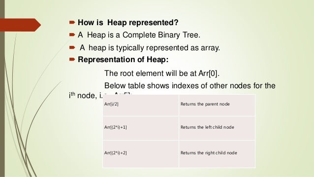 Binary Heap Tree, Data Structure