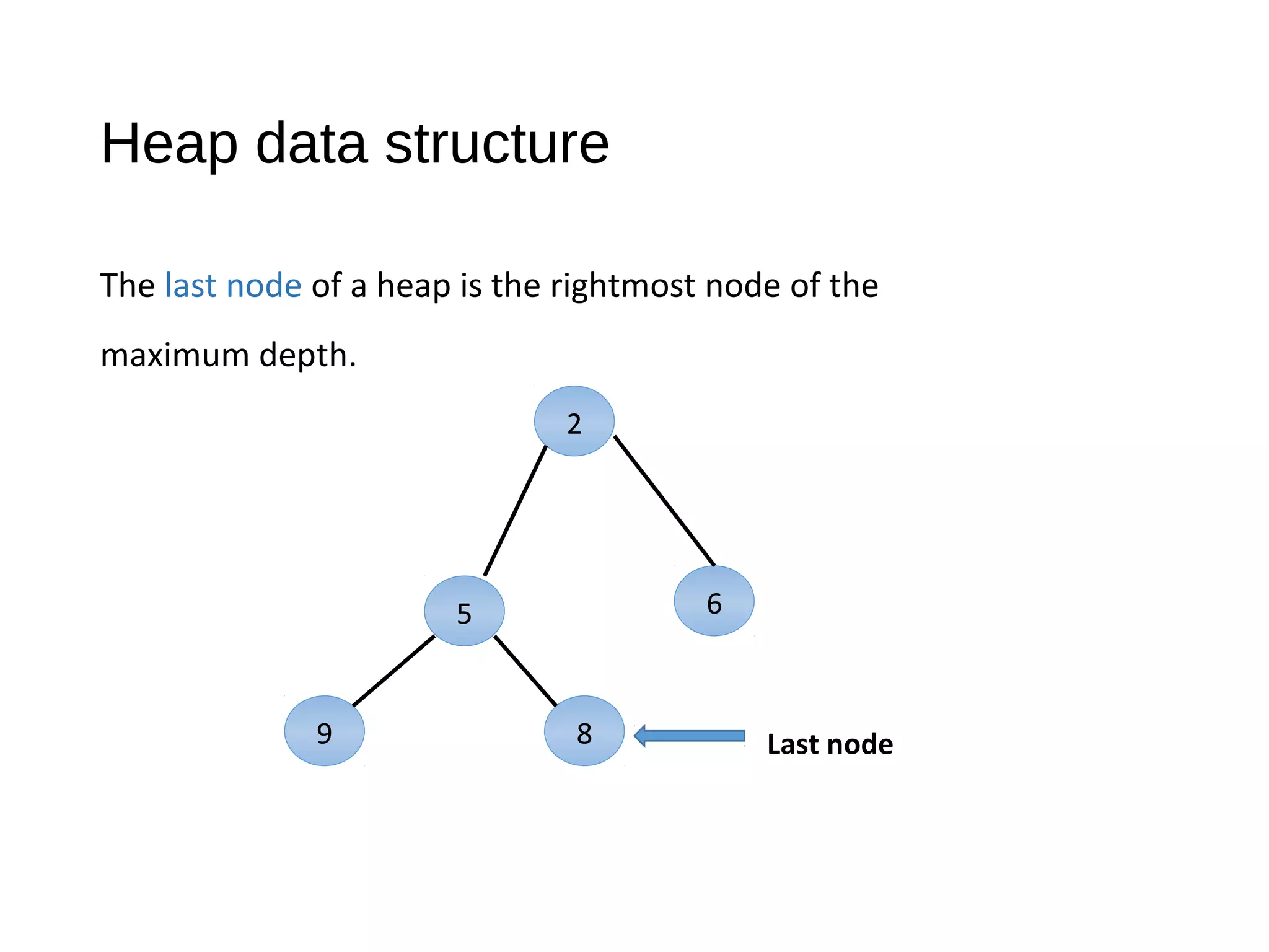 Heap data structure
The last node of a heap is the rightmost node of the
maximum depth.
2
65
89 Last node
 