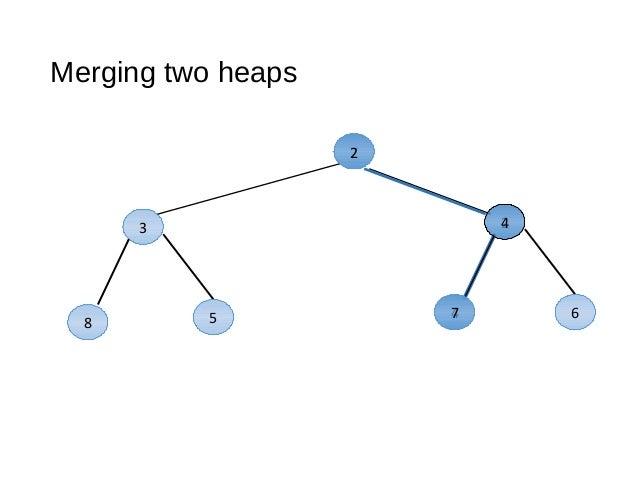 adaptable priority queue java