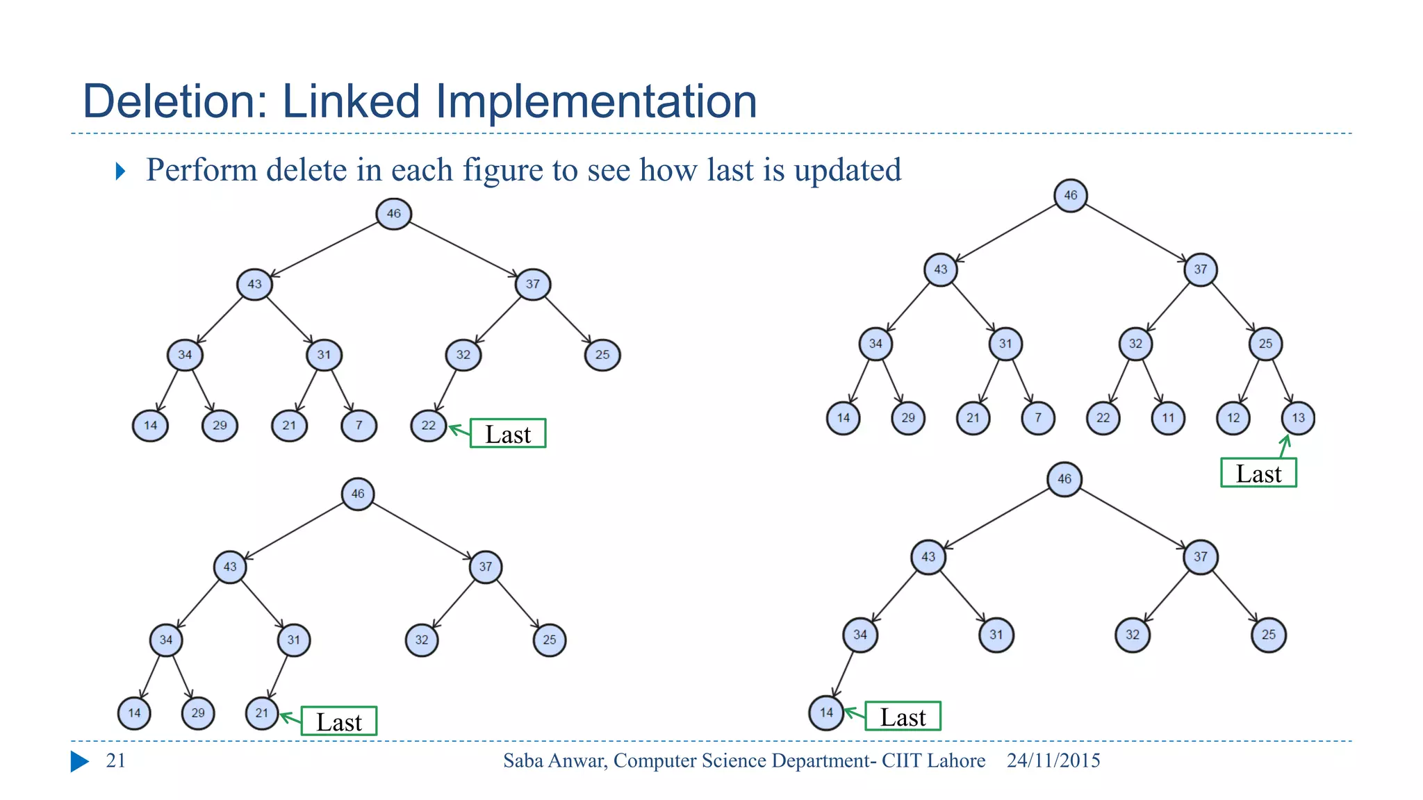 Deletion: Linked Implementation
24/11/2015
Saba Anwar, Computer Science Department- CIIT Lahore
21
 Perform delete in each figure to see how last is updated
Last
Last
Last
Last
 