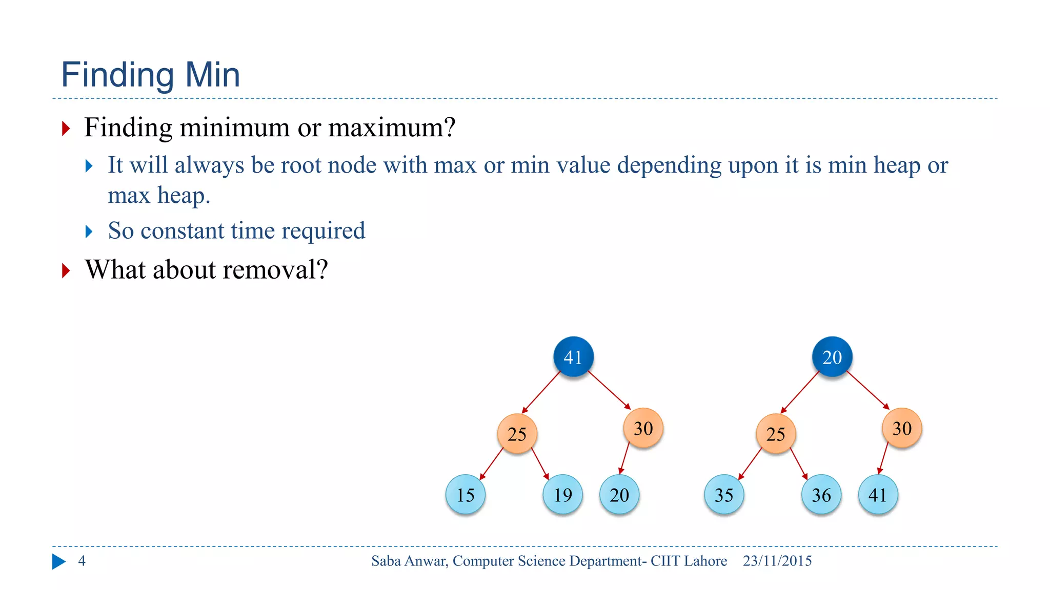 Finding Min
23/11/2015
Saba Anwar, Computer Science Department- CIIT Lahore
4
 Finding minimum or maximum?
 It will always be root node with max or min value depending upon it is min heap or
max heap.
 So constant time required
 What about removal?
36
35
30
25
20
41
19
15
30
25
41
20
 
