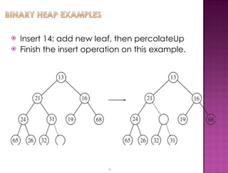 Heaps in Data Structure binary tree concepts | PPT