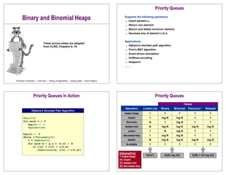 Princeton University • COS 423 • Theory of Algorithms • Spring 2002 • Kevin Wayne
Binary and Binomial Heaps
These lecture slides are adapted
from CLRS, Chapters 6, 19.
2
Priority Queues
Supports the following operations.
s Insert element x.
s Return min element.
s Return and delete minimum element.
s Decrease key of element x to k.
Applications.
s Dijkstra’s shortest path algorithm.
s Prim’s MST algorithm.
s Event-driven simulation.
s Huffman encoding.
s Heapsort.
s . . .
3
Priority Queues in Action
PQinit()
for each v ∈ V
key(v) ← ∞
PQinsert(v)
key(s) ← 0
while (!PQisempty())
v = PQdelmin()
for each w ∈ Q s.t (v,w) ∈ E
if π(w) > π(v) + c(v,w)
PQdecrease(w, π(v) + c(v,w))
Dijkstra’s Shortest Path Algorithm
4
Dijkstra/Prim
1 make-heap
|V| insert
|V| delete-min
|E| decrease-key
Priority Queues
make-heap
Operation
insert
find-min
delete-min
union
decrease-key
delete
1
Binary
log N
1
log N
N
log N
log N
1
Binomial
log N
log N
log N
log N
log N
log N
1
Fibonacci *
1
1
log N
1
1
log N
1
Relaxed
1
1
log N
1
1
log N
1
Linked List
1
N
N
1
1
N
is-empty 1 1 1 11
Heaps
O(|E| + |V| log |V|)O(|E| log |V|)O(|V|2)
 